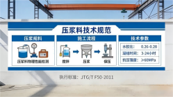 郧阳本地工厂讲解：说一遍公路压浆料和铁路压浆料的区别