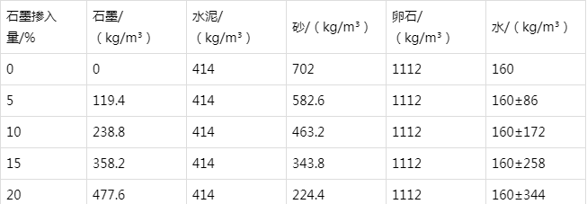 郧阳防静电水泥砂浆怎么做(附配比及施工方法)